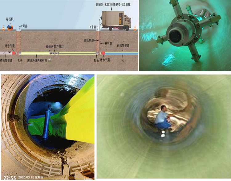 郓城UV-CIPP内衬修复