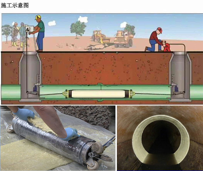 郓城管道局部点状修复